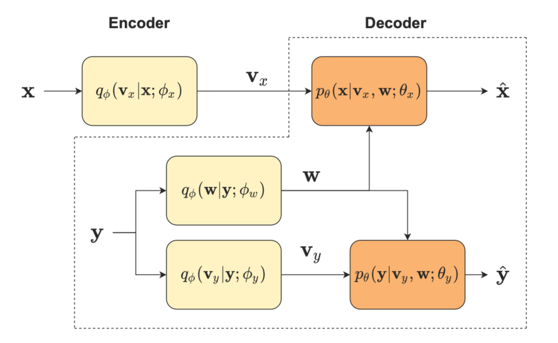 Placeholder Figure