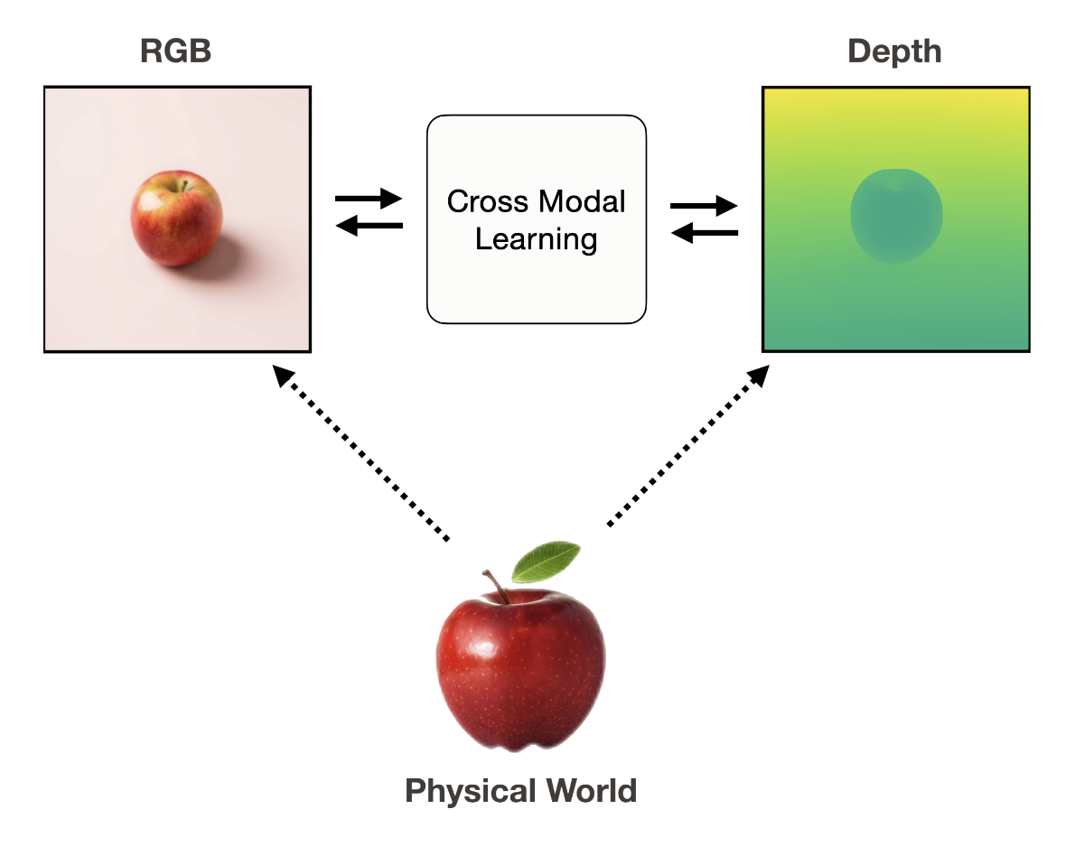 Placeholder Figure